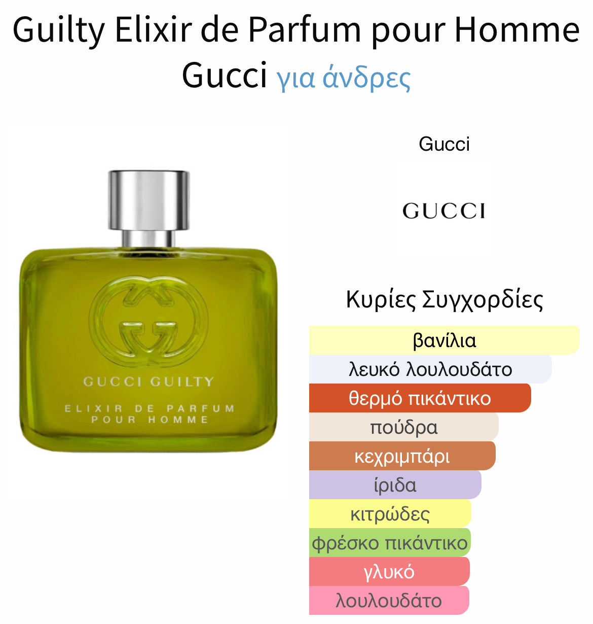 3ml/5ml/8ml decant - Gucci Guilty Elixir pour Homme
