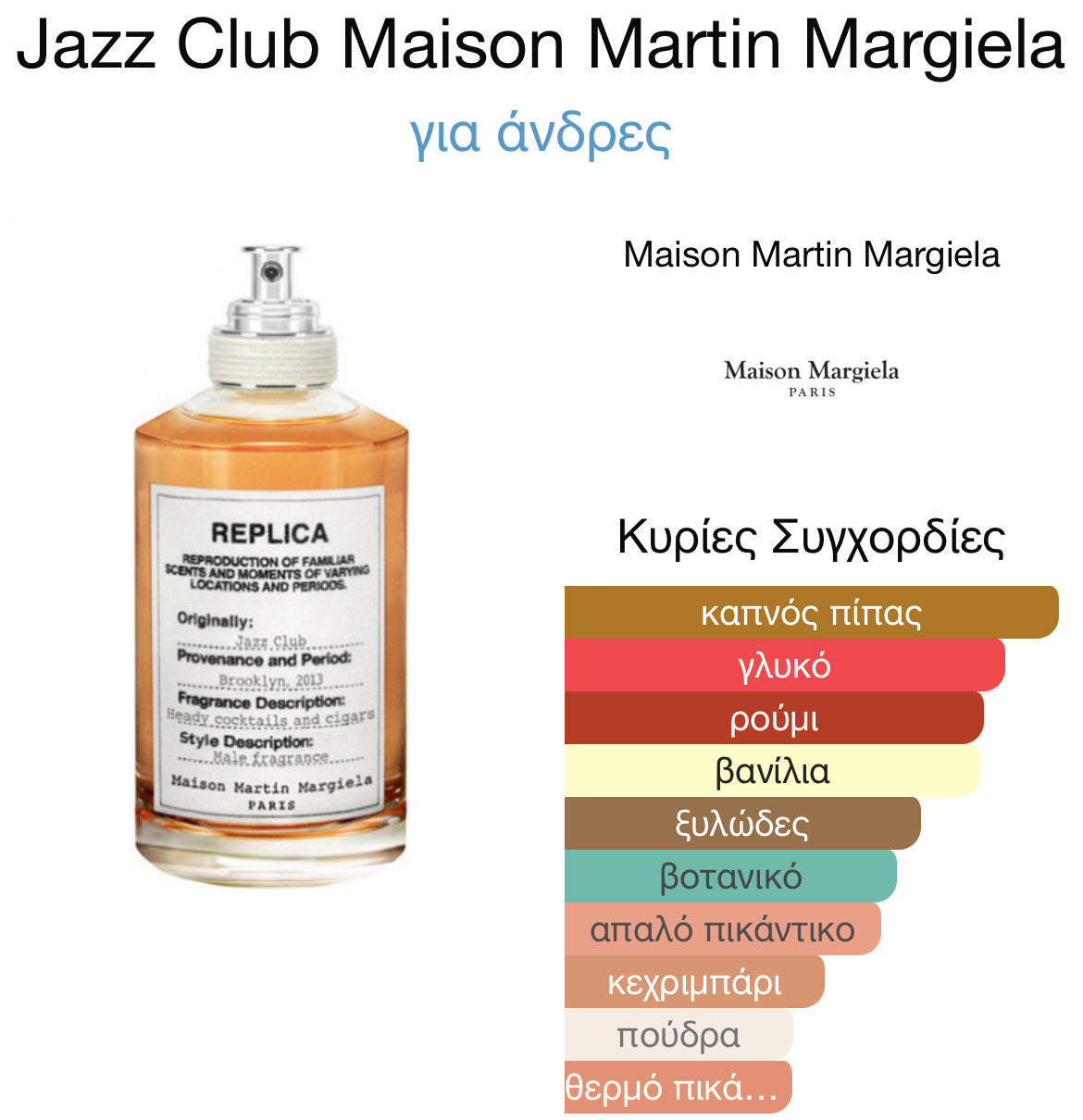 3ml/5ml/8ml decant - Maison Margiela Replica Jazz Club