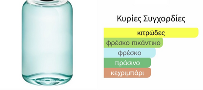 3ml/5ml/8ml decant - Imagine Nº01