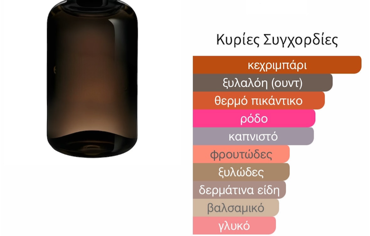 3ml/5ml/8ml decant - Nomade Nº02