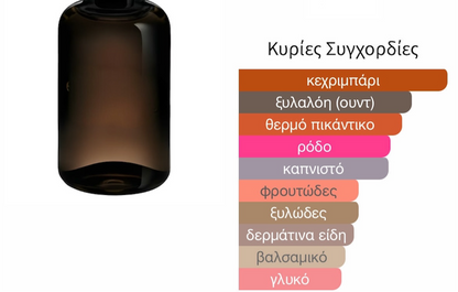 3ml/5ml/8ml decant - Nomade Nº02