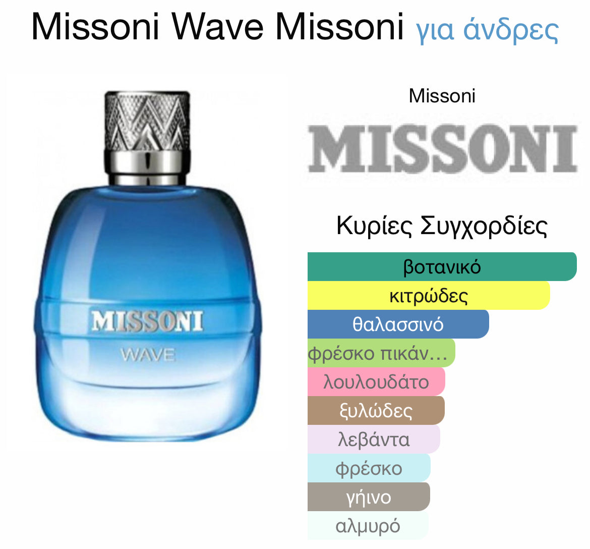 5ml decant - Missoni Wave