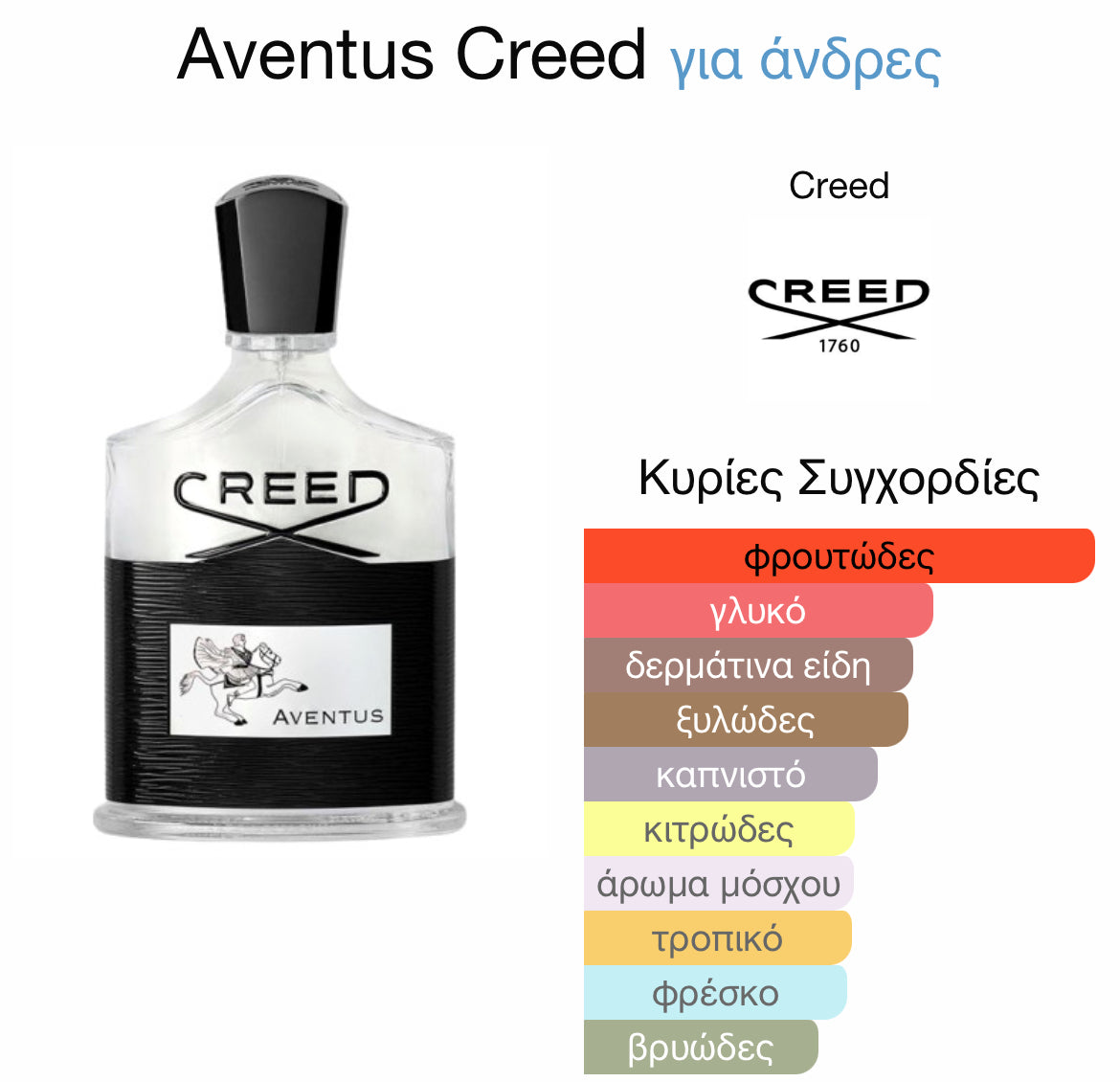 3ml/5ml decant - Creed Aventus