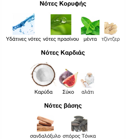 5ml decant - Jean Paul Gaultier Paradise Garden