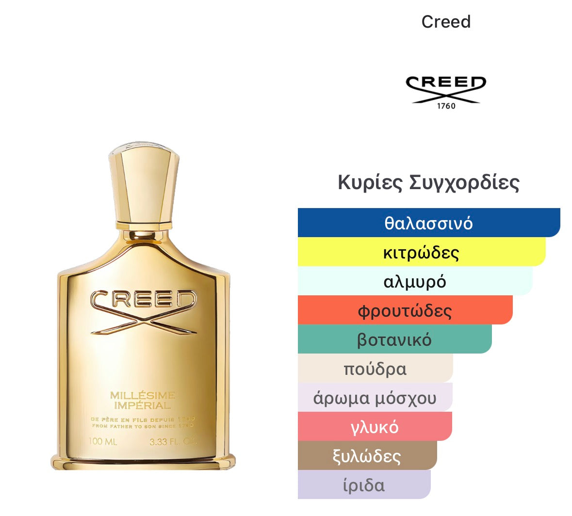 3ml/5ml/8ml decant - Creed Millésime Impérial