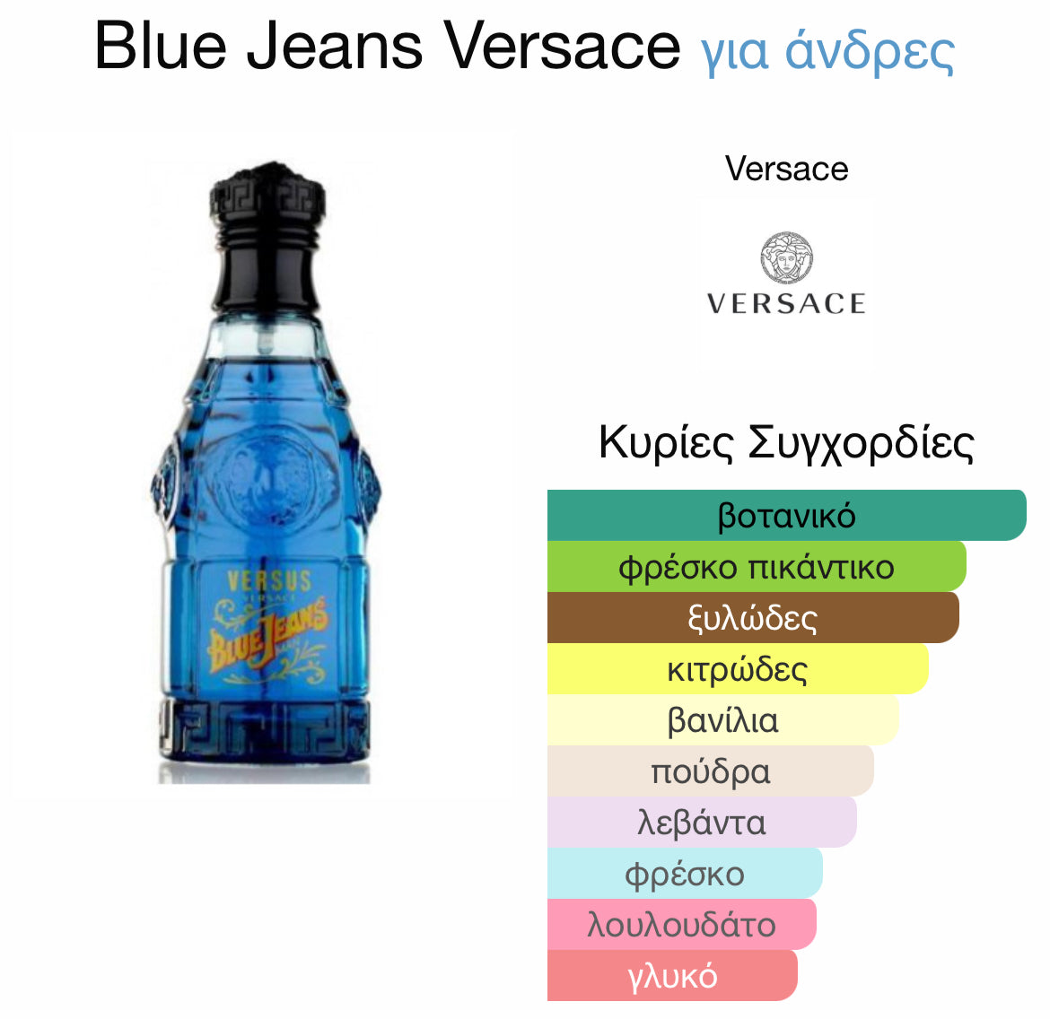 5ml decant - Versace Blue Jeans