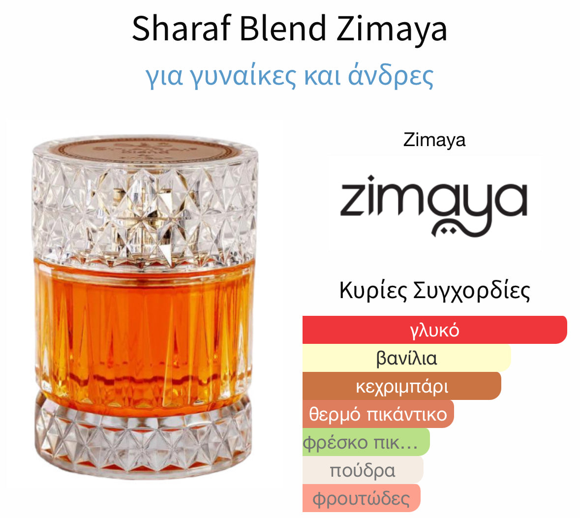 5ml decant - Zimaya Sharaf blend